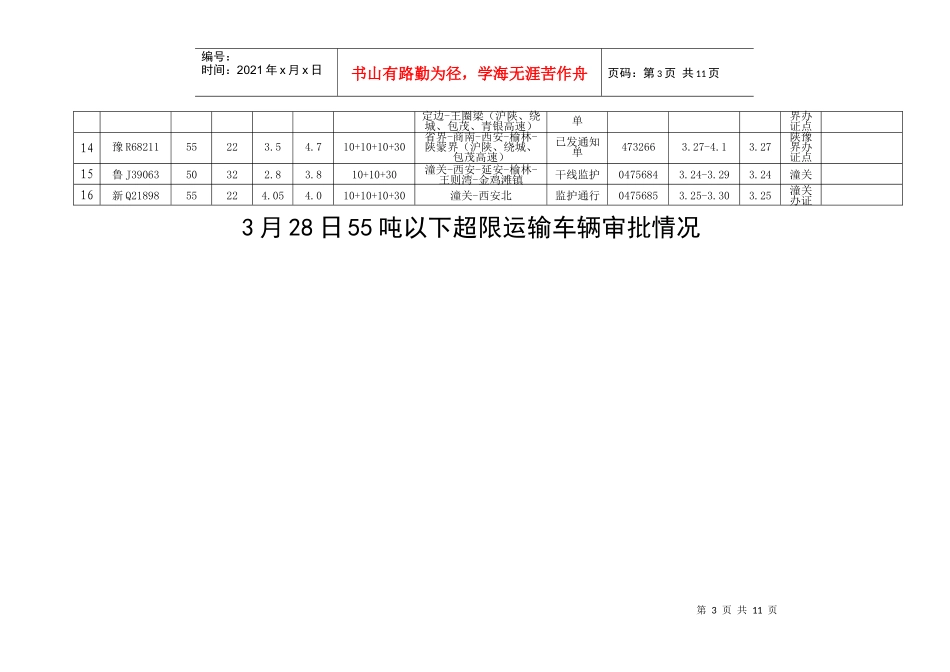 3月28日55吨以下超限运输车辆审批情况_第3页