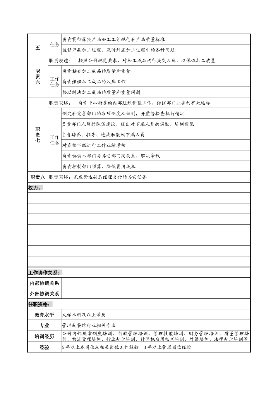 中心厨房主任岗位说明书_第2页