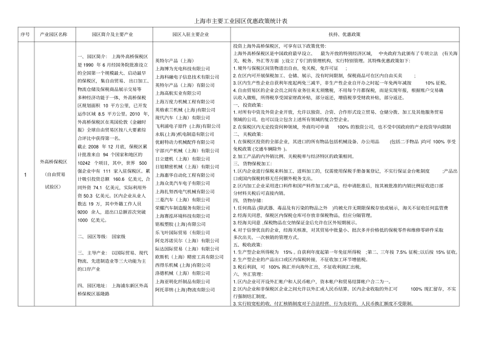 上海几大园区优惠政策与入驻企业_第1页