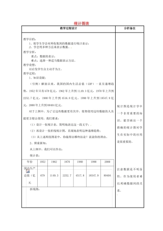 江苏省太仓市浮桥中学八年级数学下册 统计图表教案 苏科版