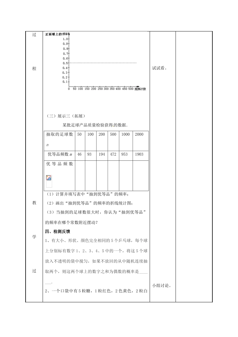 江苏省徐州市新沂市踢球山乡八年级数学下册 第八章 认识概率 8.3 频率与概率（1）教案 （新版）苏科版-（新版）苏科版初中八年级下册数学教案_第3页
