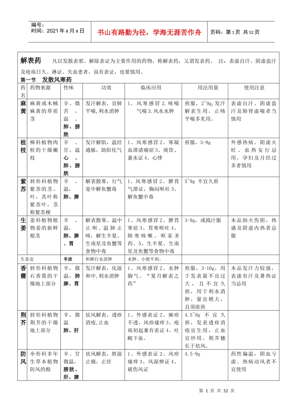 《中药学》总结适合考研_第1页