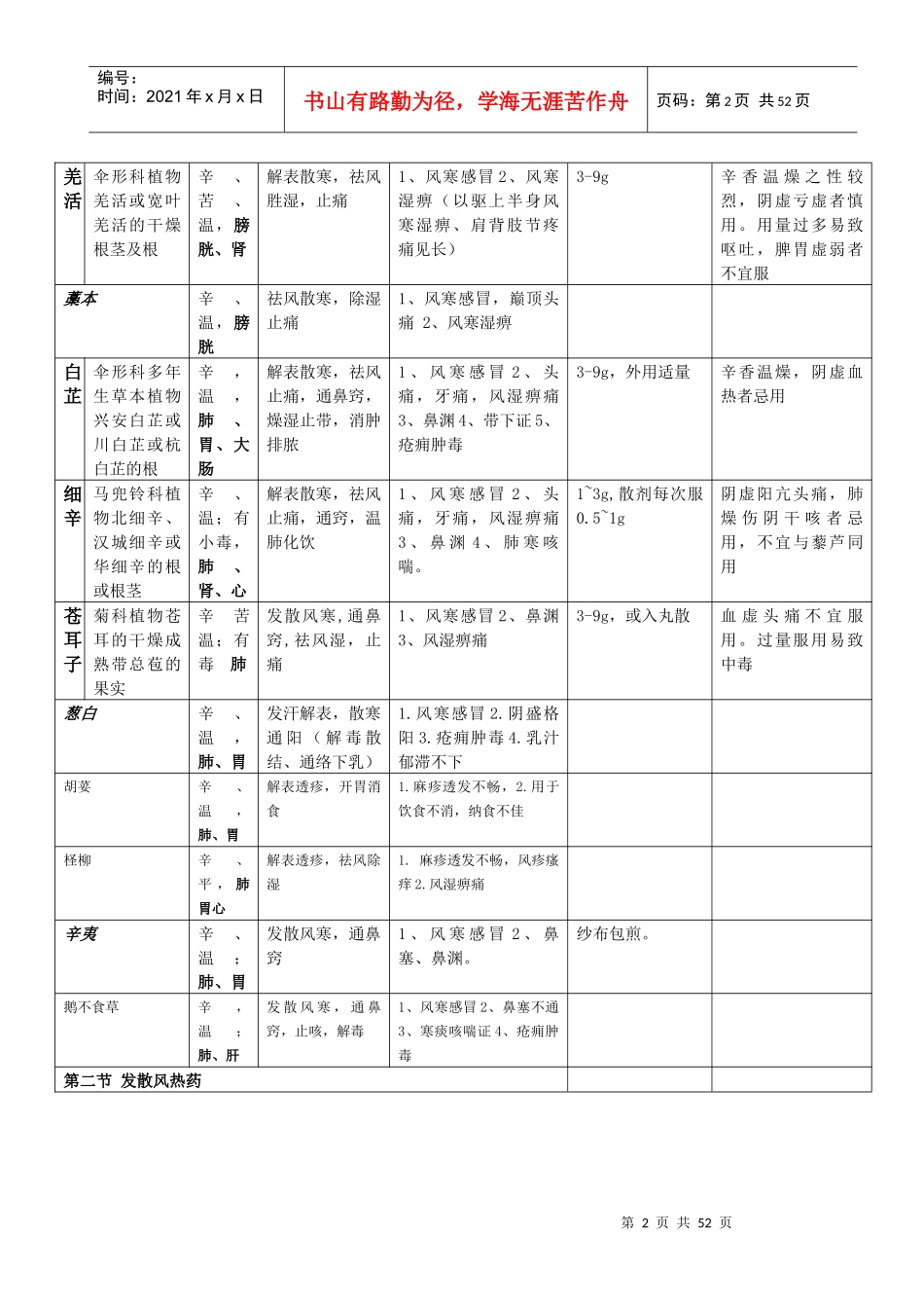 《中药学》总结适合考研_第2页
