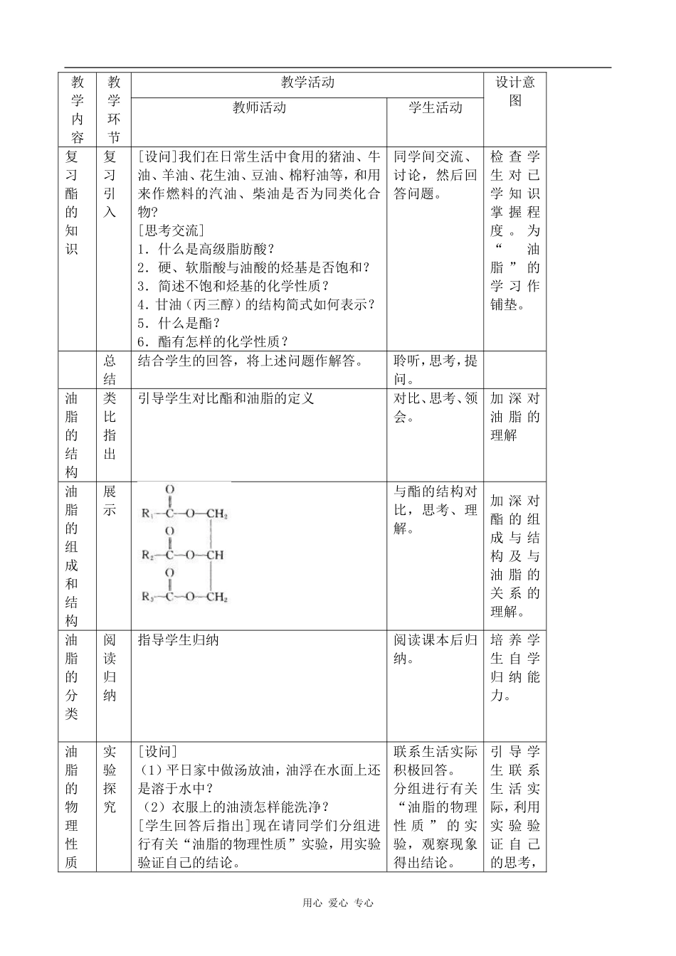 高中化学油脂新人教版选修五_第2页