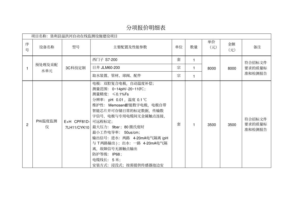 怎样做好分项报价明细表_第1页