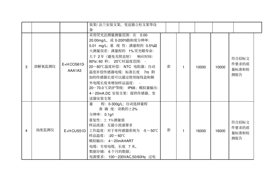 怎样做好分项报价明细表_第2页