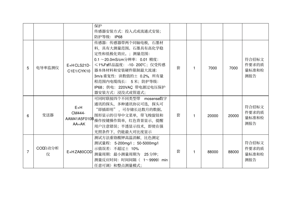 怎样做好分项报价明细表_第3页