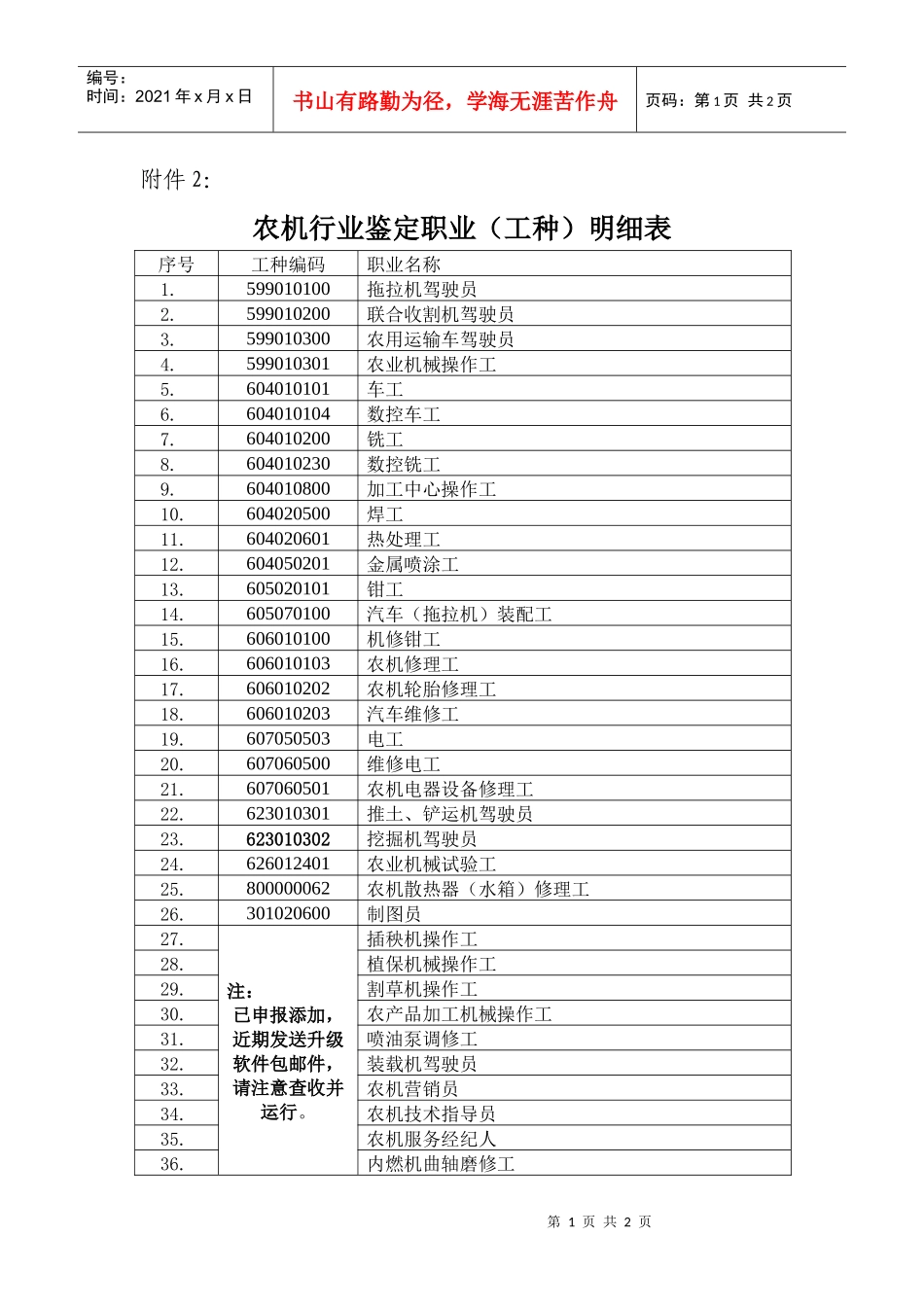 农机职业技能工种-上饶农业信息网_第1页