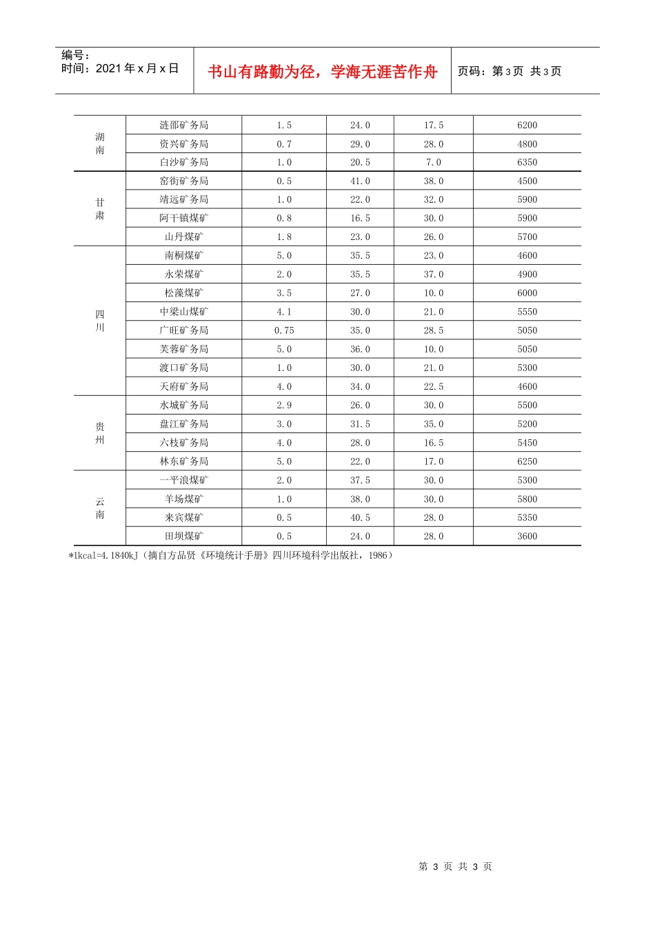 全国主要原煤(统配煤矿)成份表_第3页