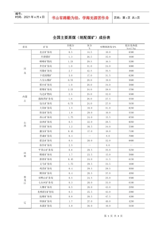全国主要原煤(统配煤矿)成份表