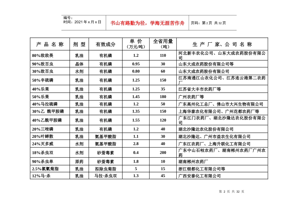 农药品种汇编_第2页