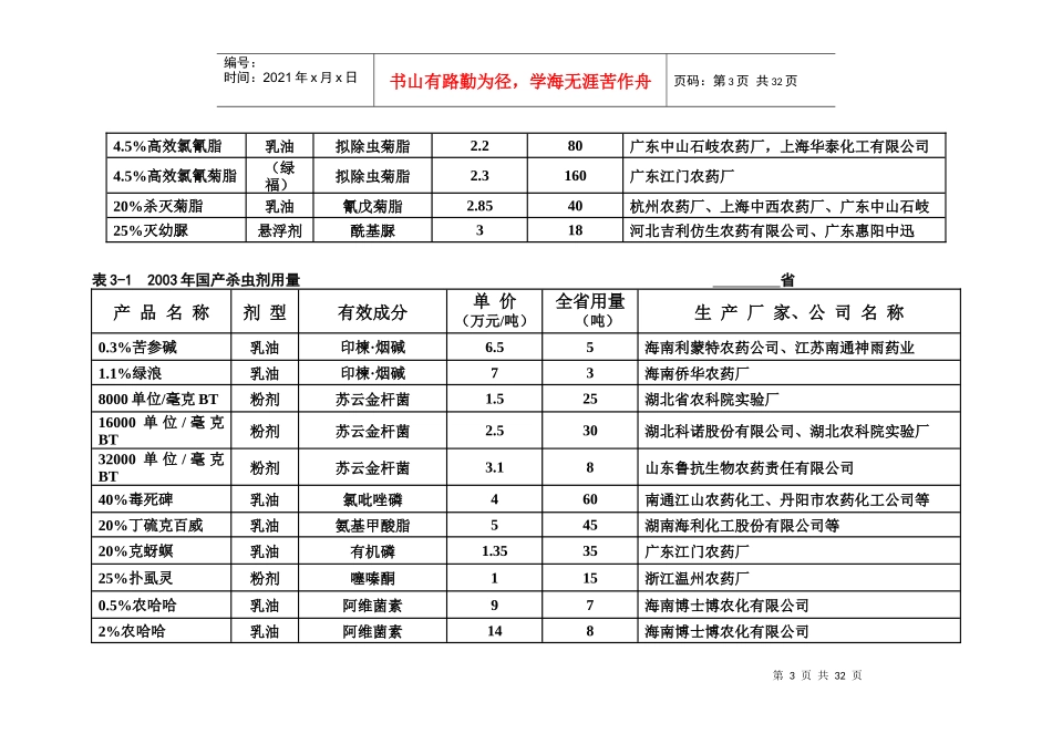 农药品种汇编_第3页