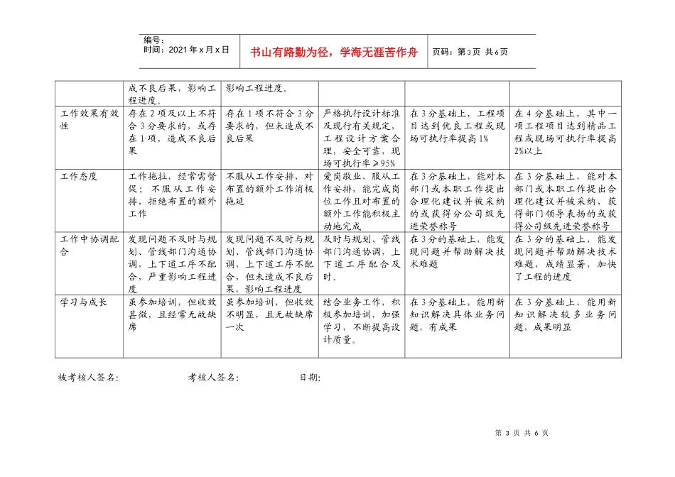 上海市电力公司市区供电公司电气设计行为规范考评表_第3页