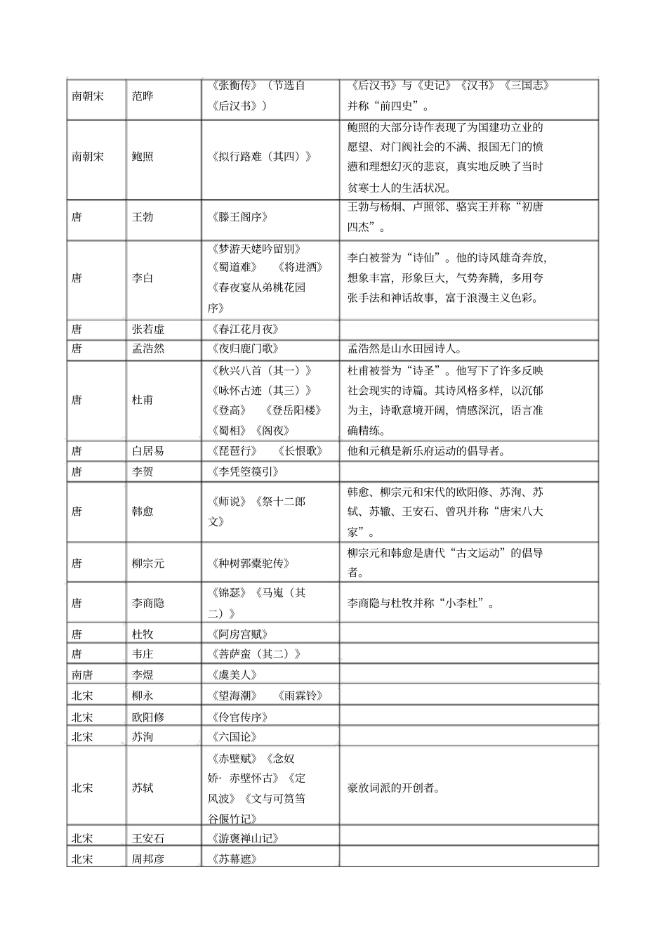 人教版高中语文教材文学常识大全_第2页
