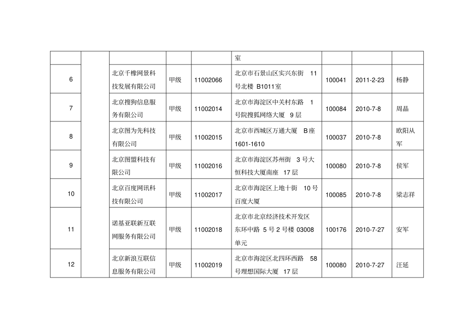 全国甲级互联网地图服务测绘资质单位名单_第2页
