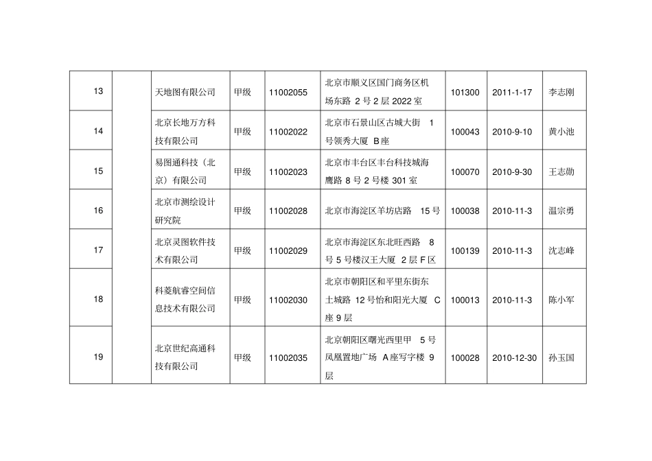全国甲级互联网地图服务测绘资质单位名单_第3页