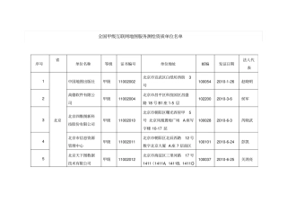 全国甲级互联网地图服务测绘资质单位名单