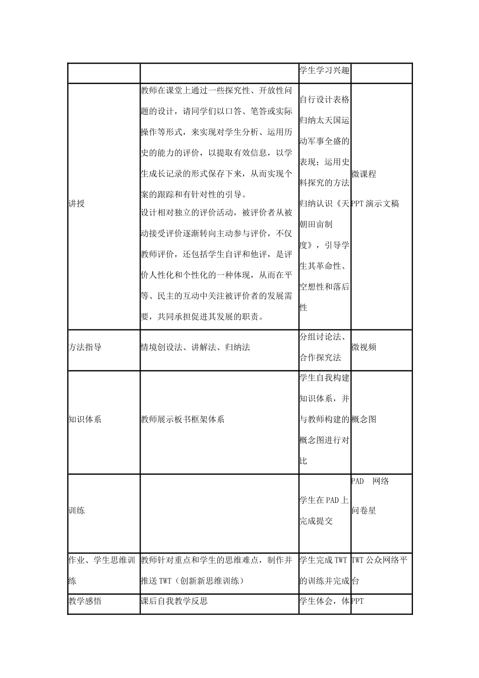 高中历史 第13课 太平天国运动教案25 岳麓版必修1-岳麓版高一必修1历史教案_第3页