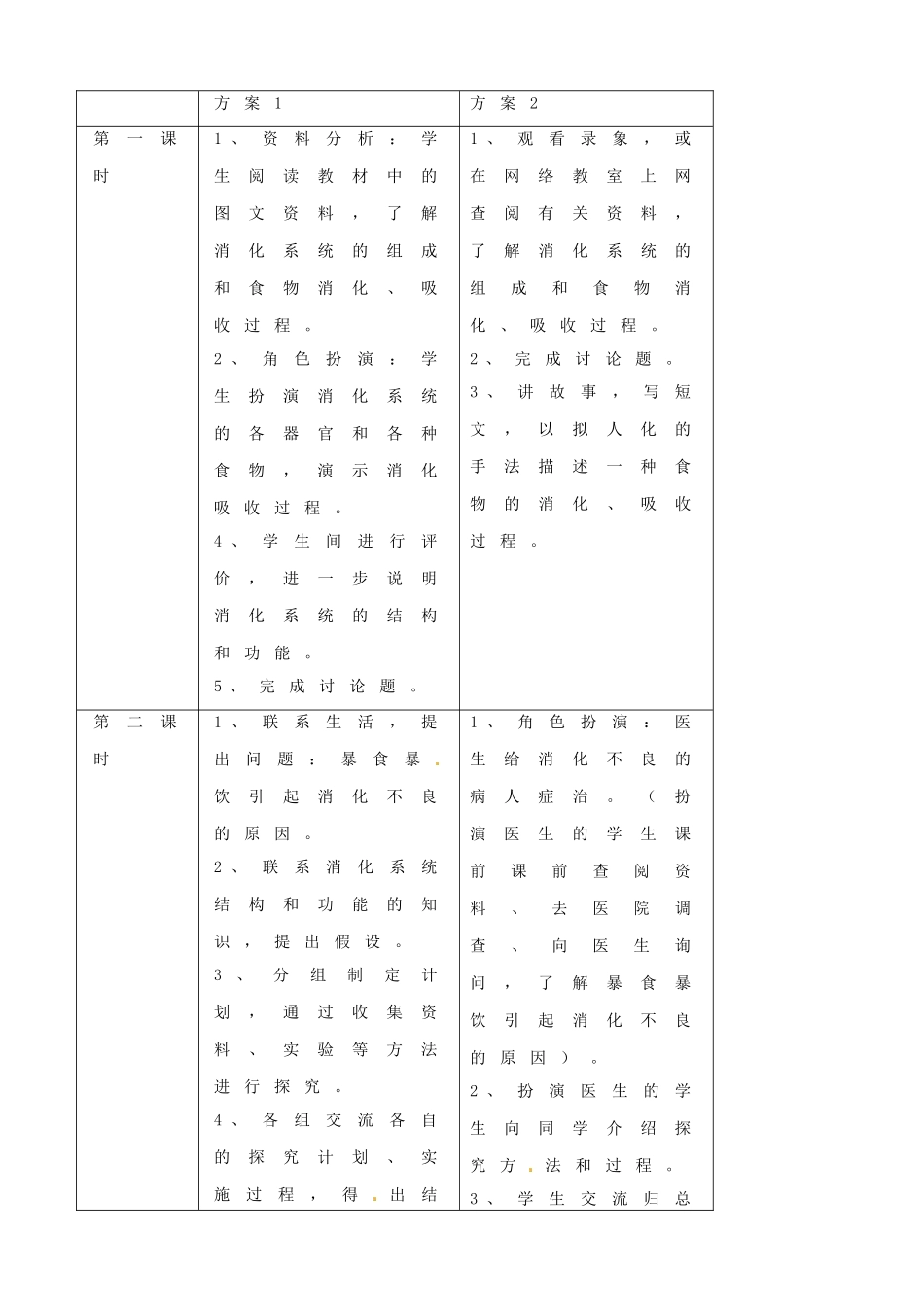 江苏省连云港市灌云县穆圩中学七年级生物上册《5.4 人体对食物的消化和吸收》教案 苏科版_第2页