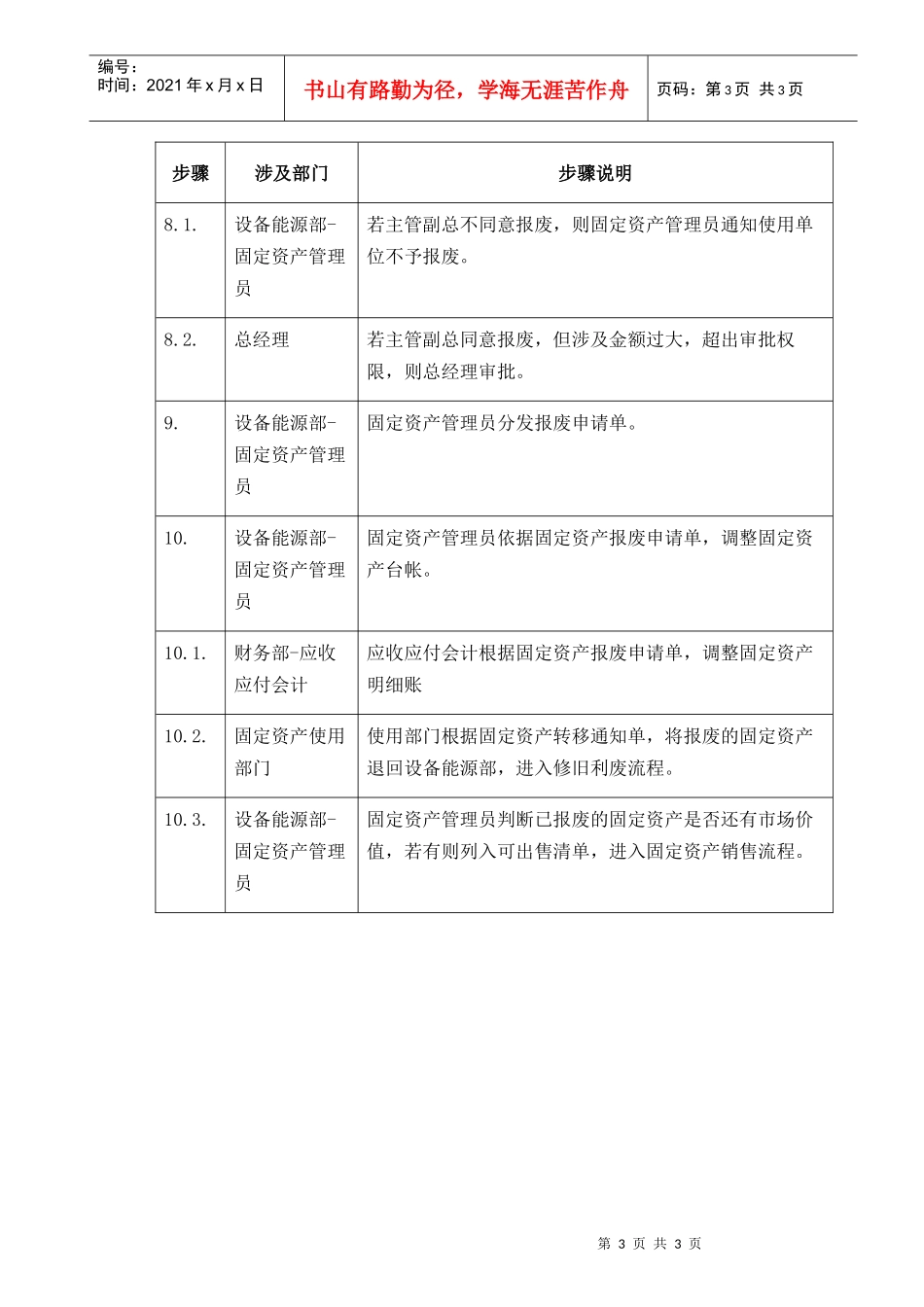 【企业管理】13-group-17固定资产报废-0328-e_第3页