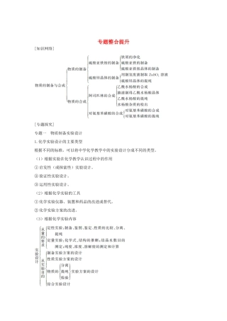 高中化学 专题7 物质的制备与合成 专题整合提升教案（选修6）-人教版高中选修6化学教案
