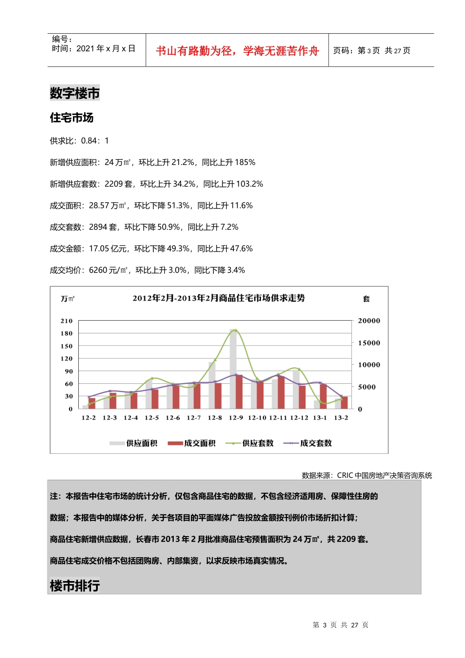 XXXX年2月长春房地产市场商品住宅月报_第3页