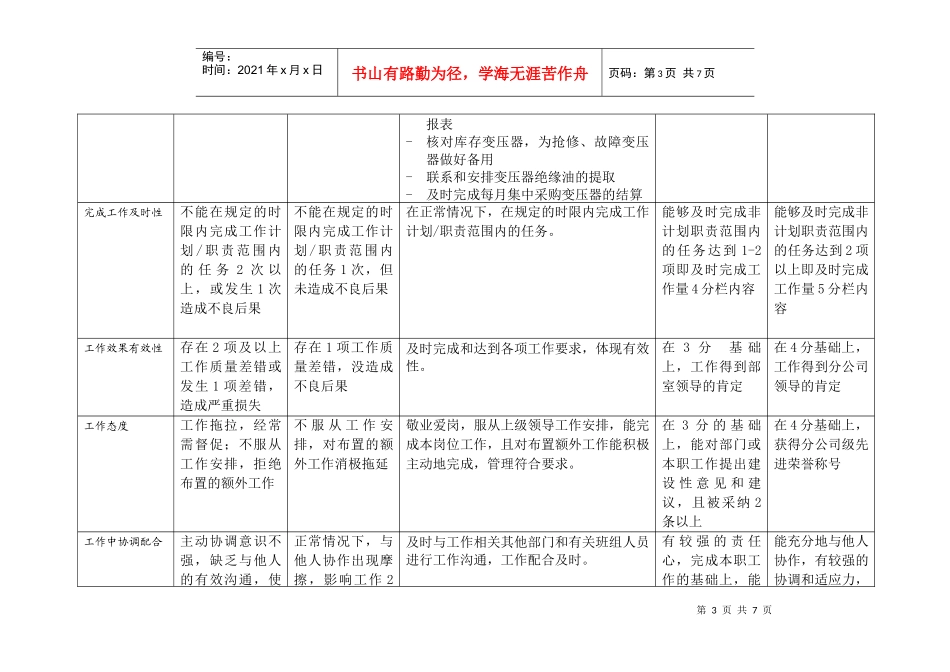 上海市电力公司市区供电公司变压器及设备资料管理专职行为规范考评表_第3页