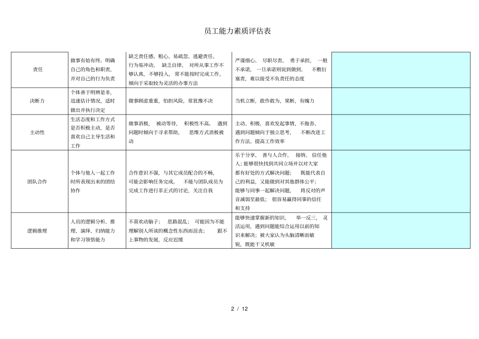 员工能力素质评估表[1]_第2页