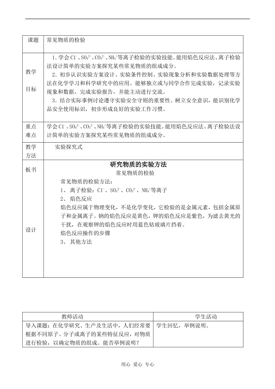 高中化学研究物质的实验方法 (2)苏教版必修一_第1页