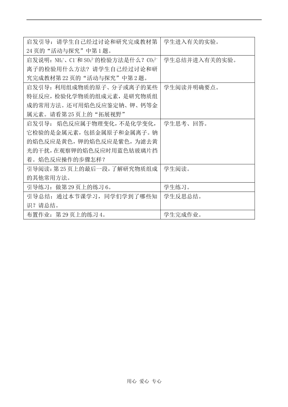 高中化学研究物质的实验方法 (2)苏教版必修一_第2页