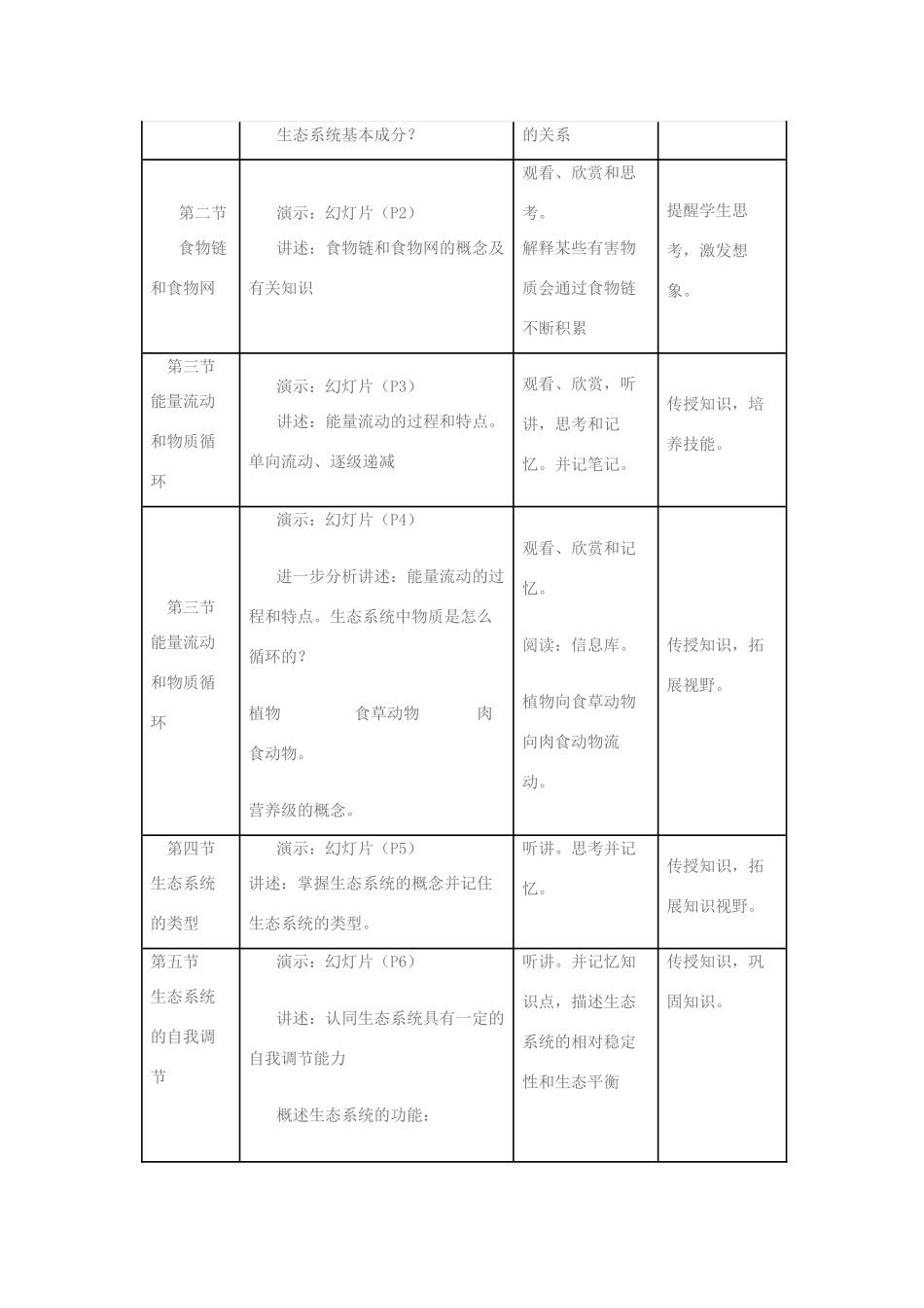 八年级生物 生态系统的结构与功能教学设计 北师大版_第2页