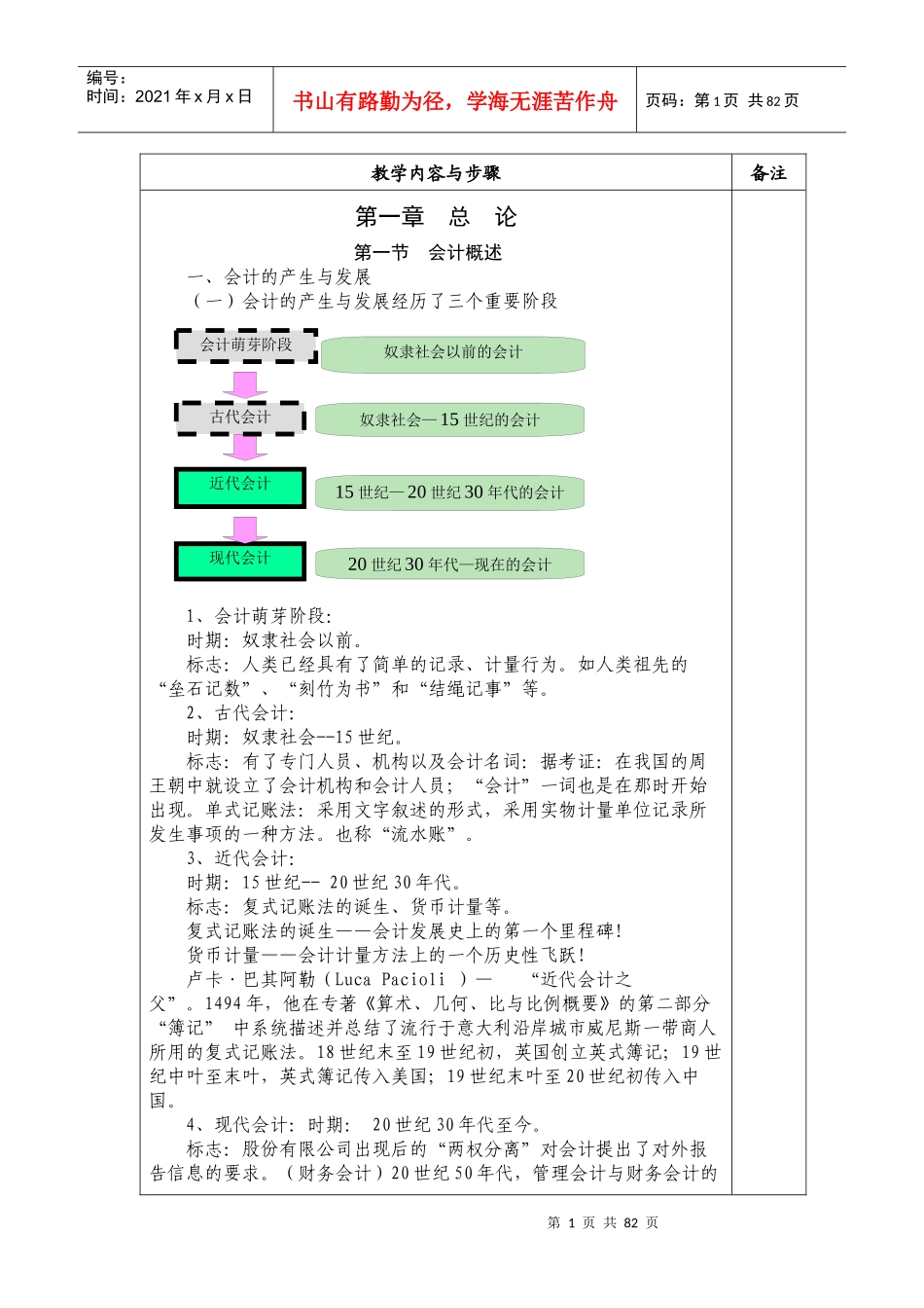 会计学电子教案_第1页