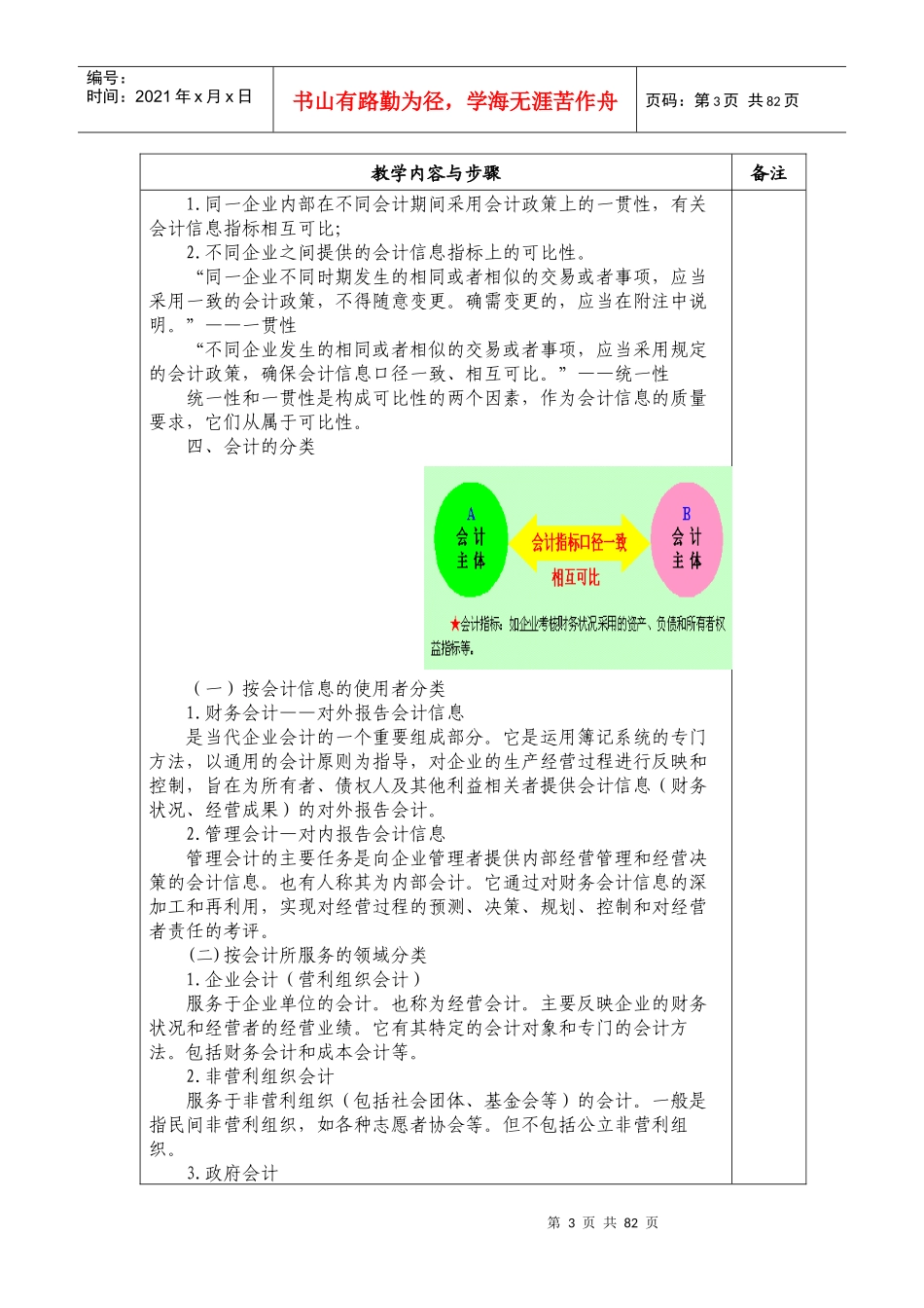 会计学电子教案_第3页