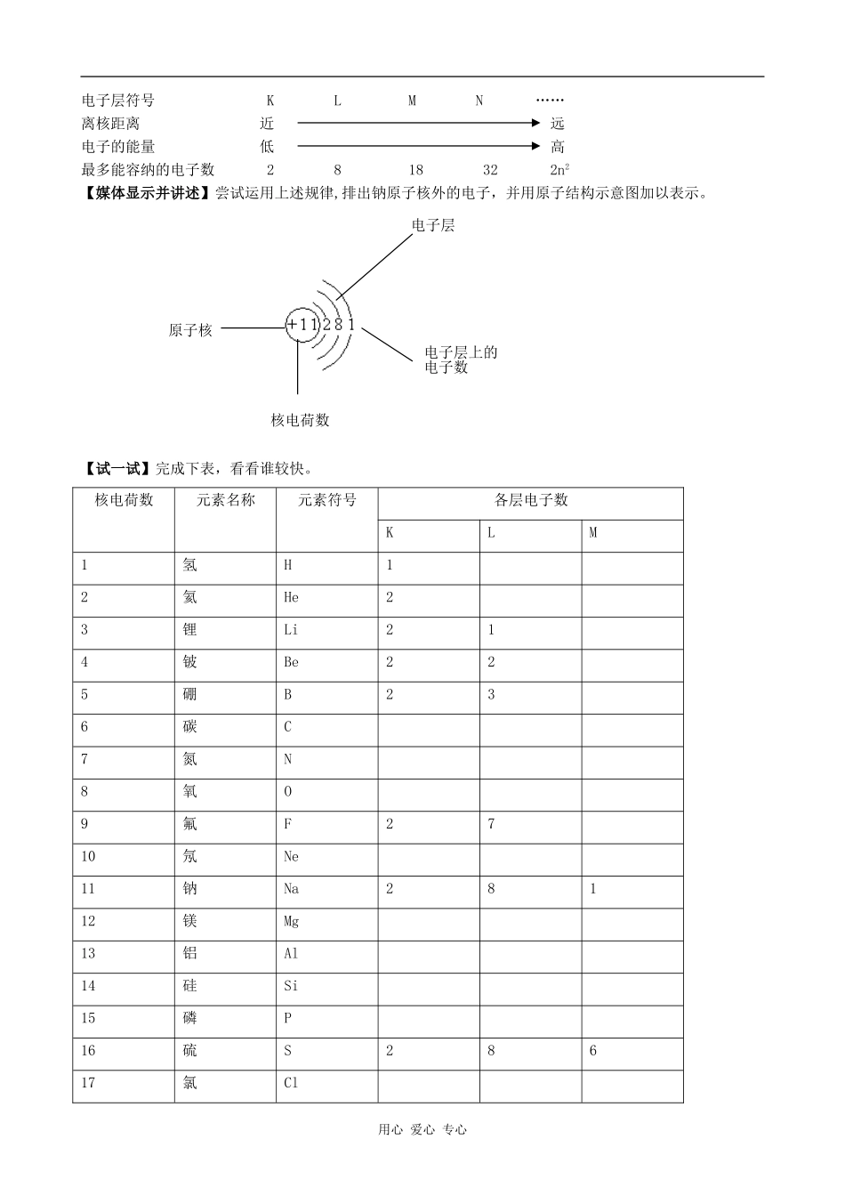 高中化学原子结构(第二课时)鲁科版必修二_第2页