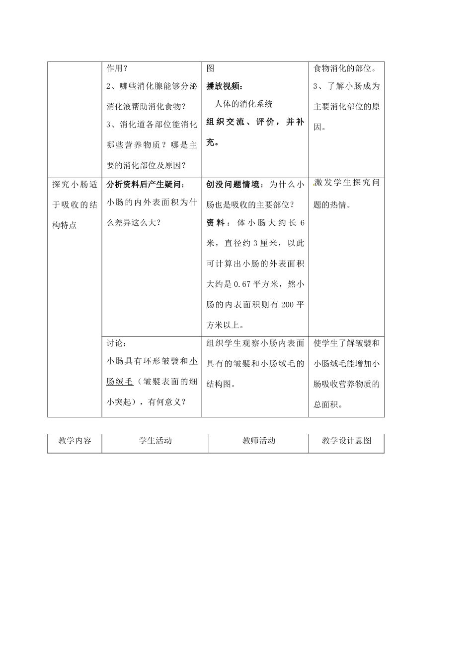 江苏省太仓市七年级生物上册 第五章 第四节 人体对食物的消化和吸收教案 （新版）苏科版-（新版）苏科版初中七年级上册生物教案_第3页