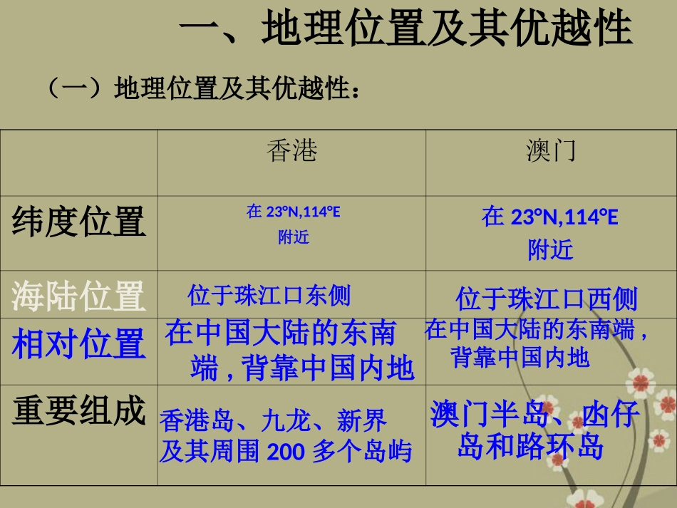 八年级地理下册 第六章 第二节《特别行政区—香港和澳门》课件 新人教版_第2页