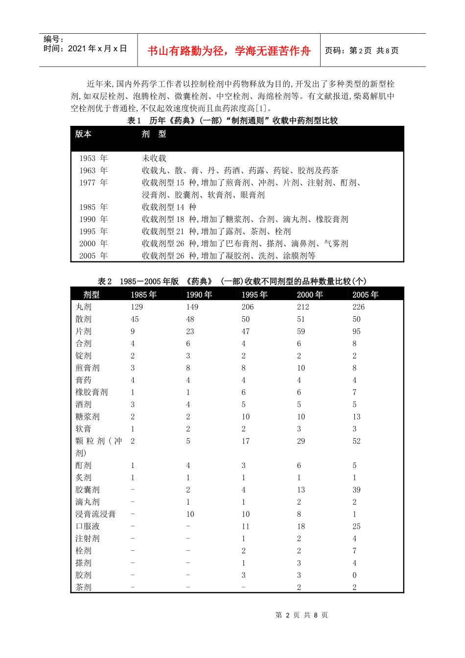 中药制剂中新技术的历史沿革与现代研究与应用的发展状况_第2页