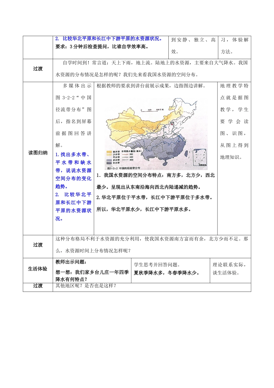 八年级地理上册 3.2 节约和保护水资源教案 北师大版-北师大版初中八年级上册地理教案_第2页