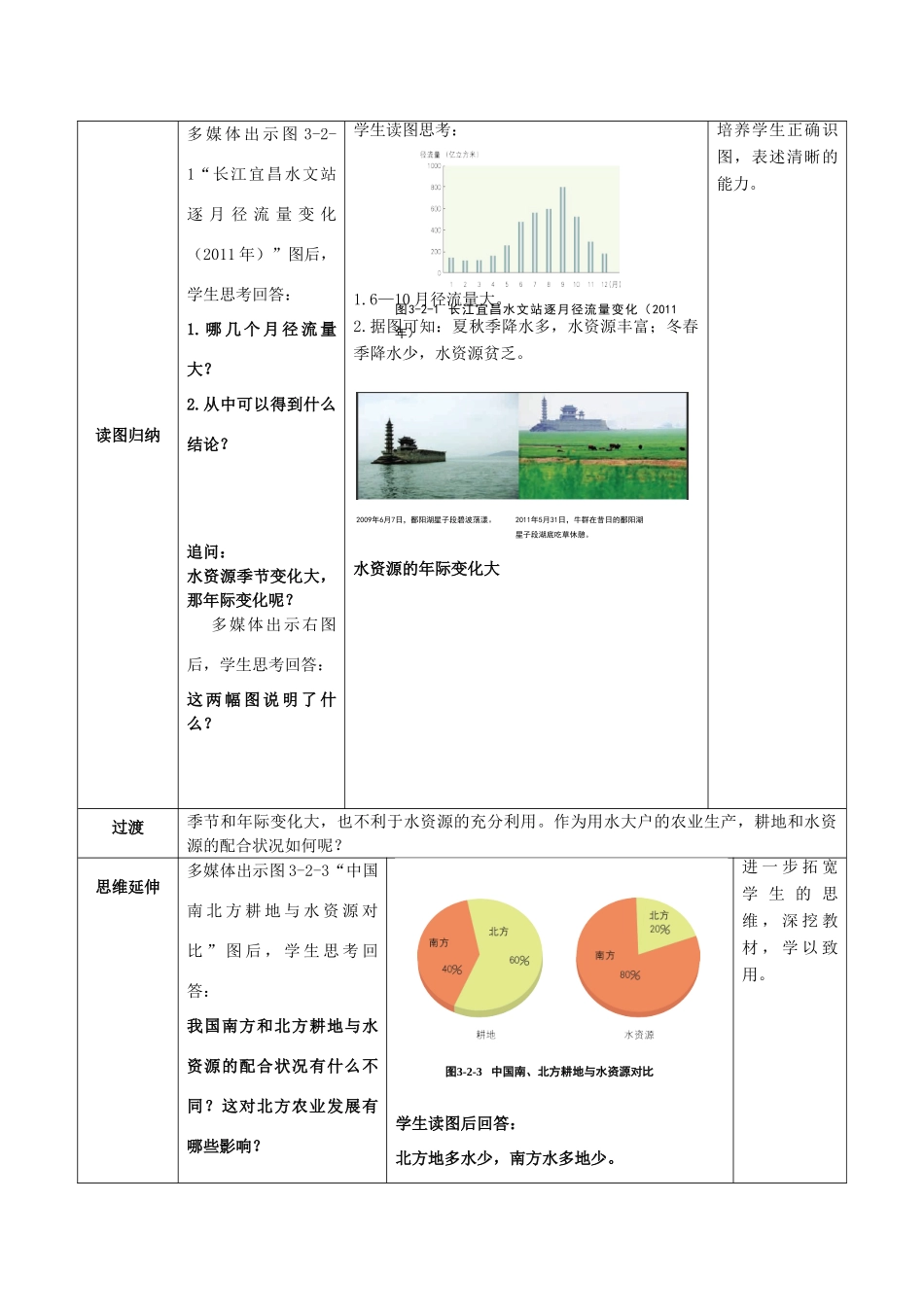 八年级地理上册 3.2 节约和保护水资源教案 北师大版-北师大版初中八年级上册地理教案_第3页