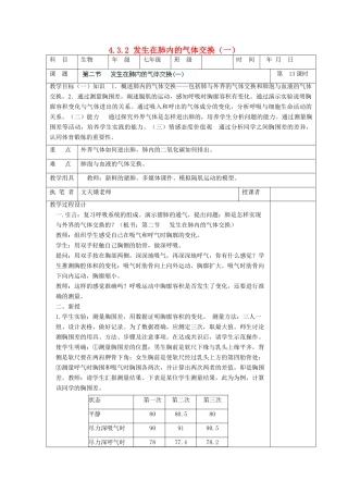 湖南省宁乡县三仙坳初级中学七年级生物下册《4.3.2 发生在肺内的气体交换（一）》教案 新人教版