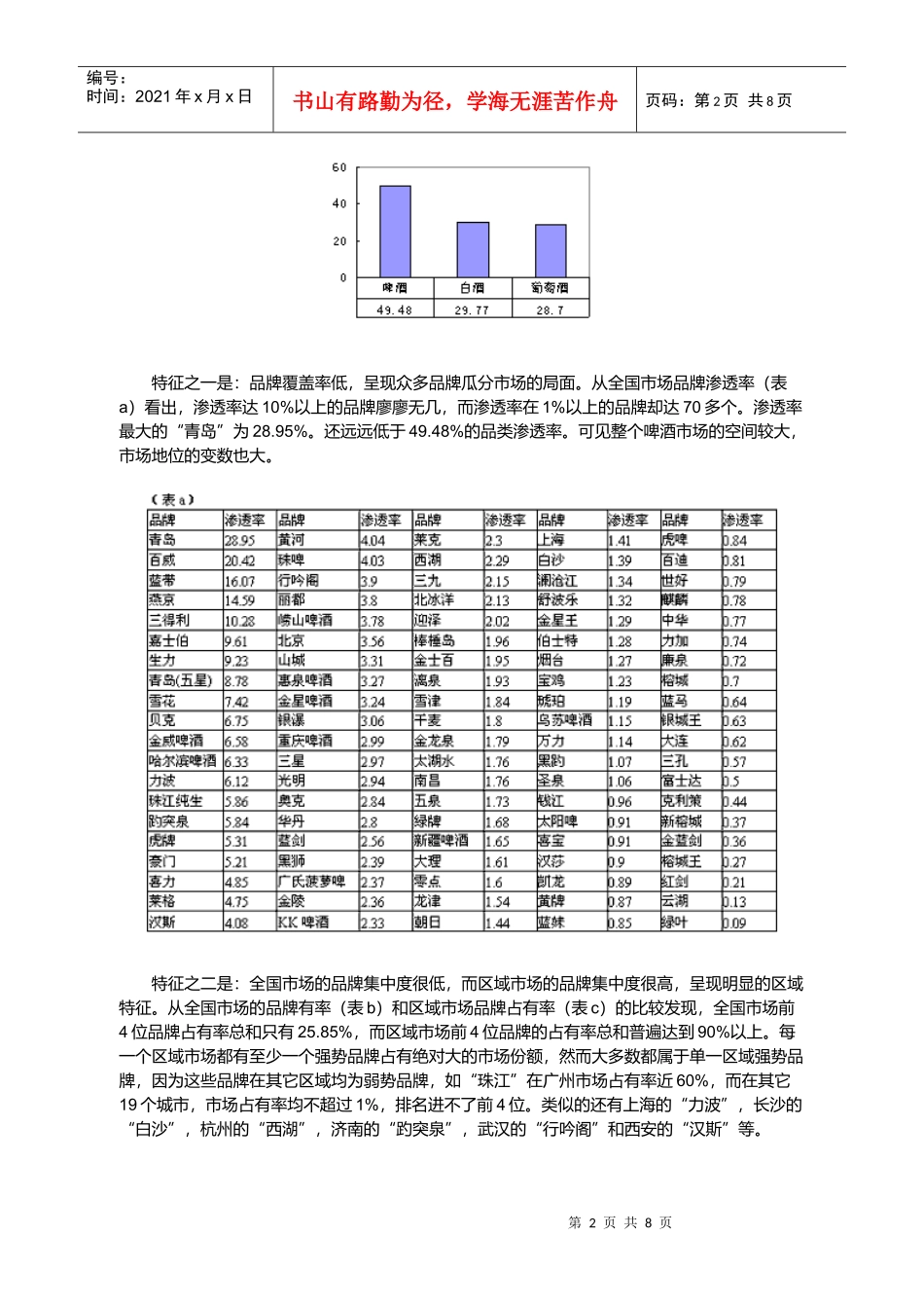 中国市场啤酒品牌讲义_第2页