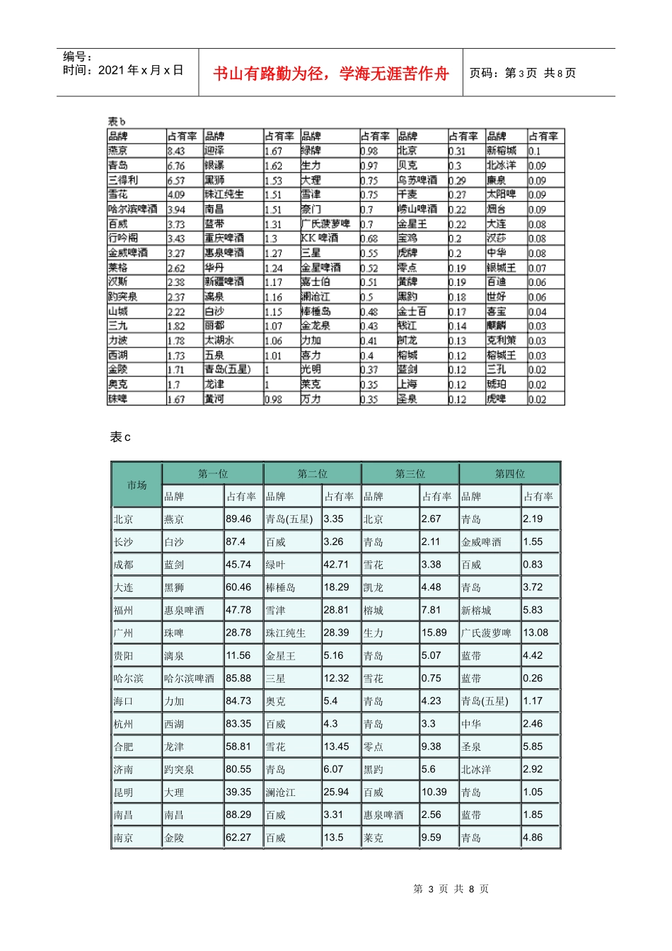 中国市场啤酒品牌讲义_第3页