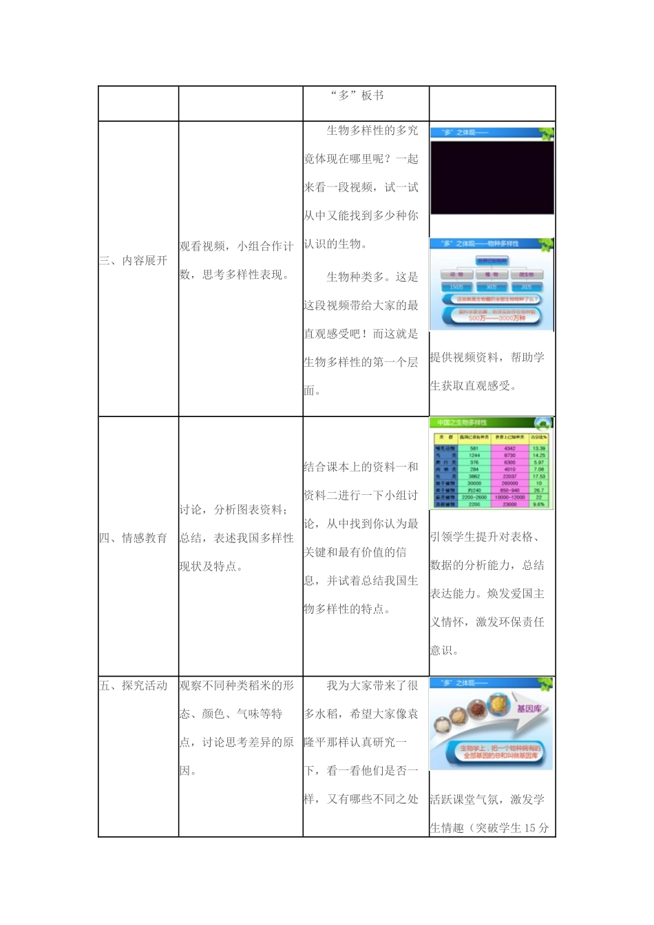 八年级生物下册 第六单元 第三章 第一节《生物多样性》教学设计 济南版-济南版初中八年级下册生物教案_第3页