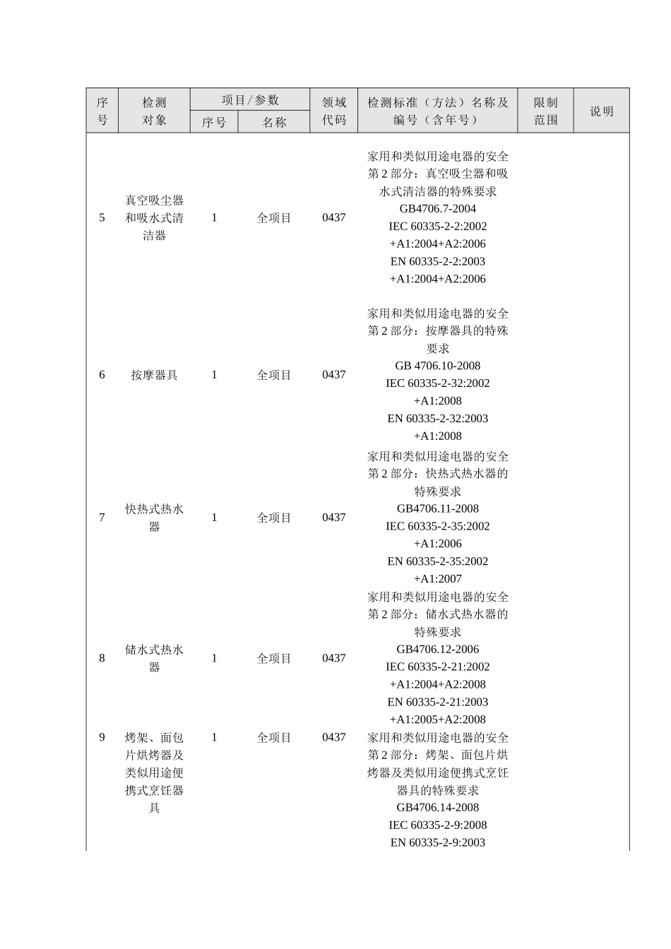 中检集团南方电子产品测试(深圳)有限公司_第3页