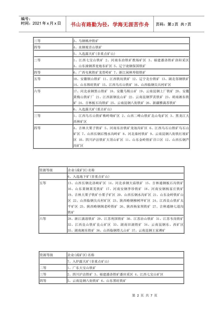 全国矿山分布情况_第2页