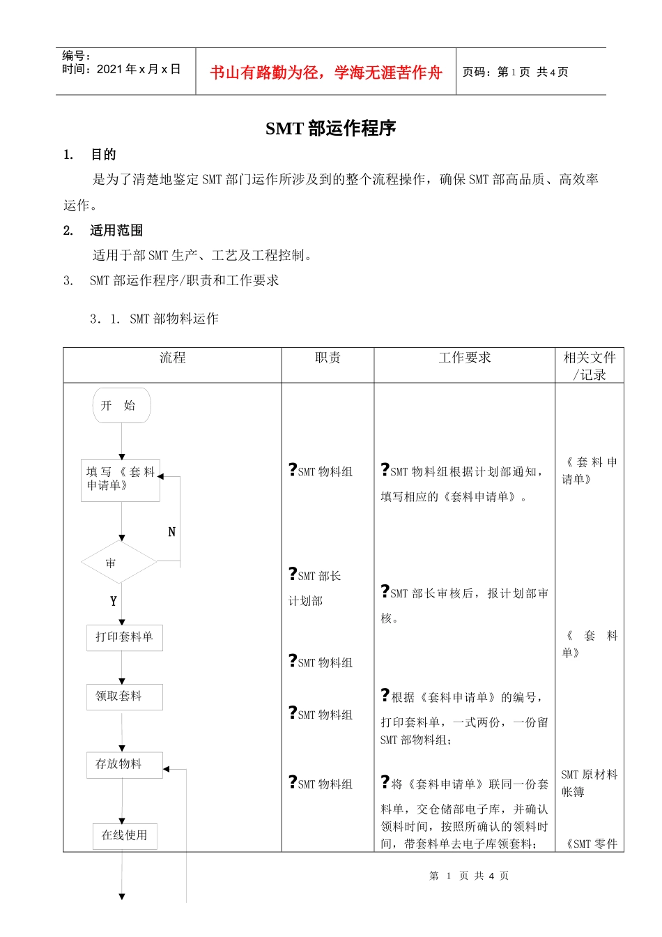 SMT部运作流程_第1页