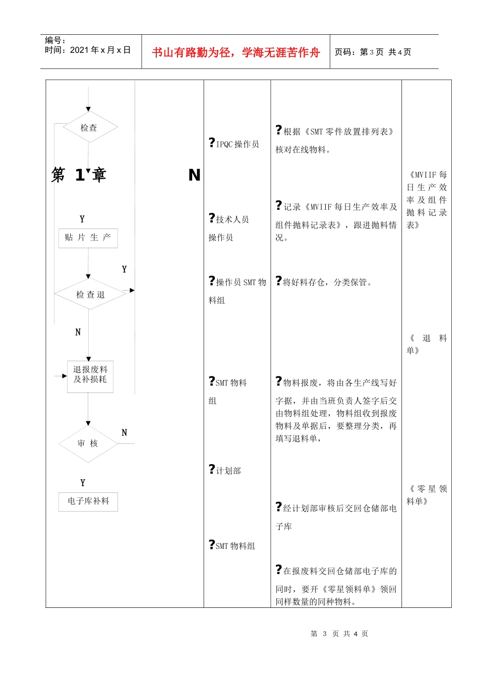 SMT部运作流程_第3页
