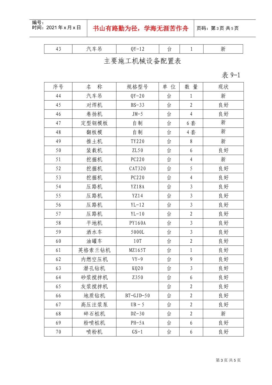 9主要施工机械设备、仪器仪表配备(DOC5页)_第3页