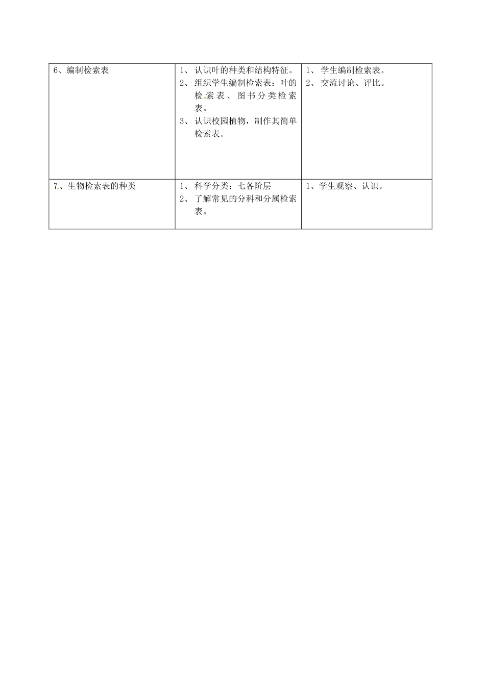 江苏省灌南县实验中学七年级生物下册《生物检索表》教案 苏科版_第2页