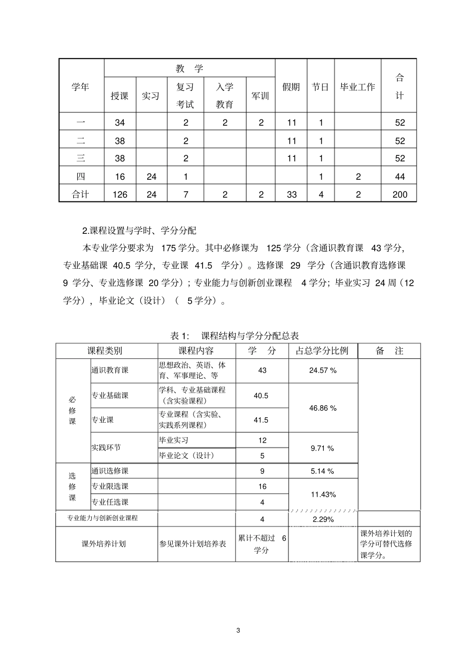 四年制卫生检验与检疫专业人才培养方案_第3页